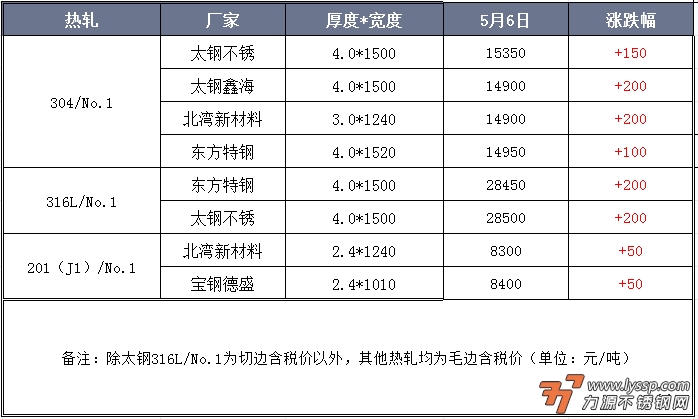 力源不锈钢网
